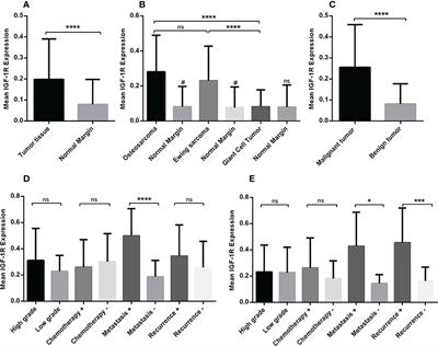 Evaluating the local expression pattern of IGF-1R in tumor tissues and the circulating levels of IGF-1, IGFBP-1, and IGFBP-3 in the blood of patients with different primary bone tumors